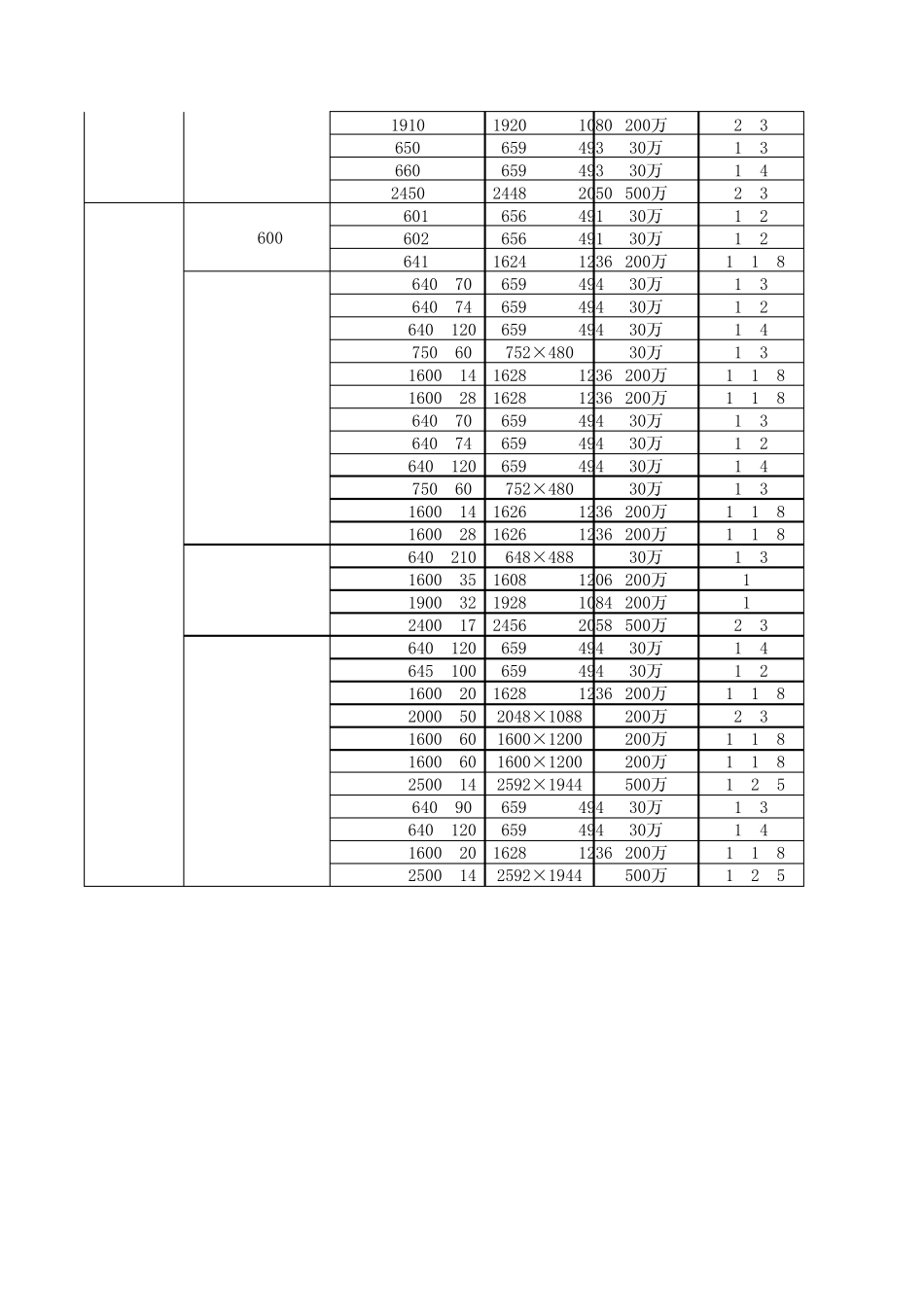 30万200万500万像素相机对比表_第3页