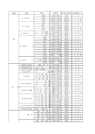 30万200万500万像素相机对比表