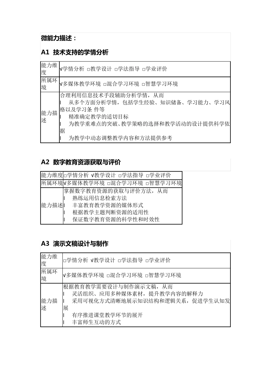 30个微能力点的选择与建议_第2页
