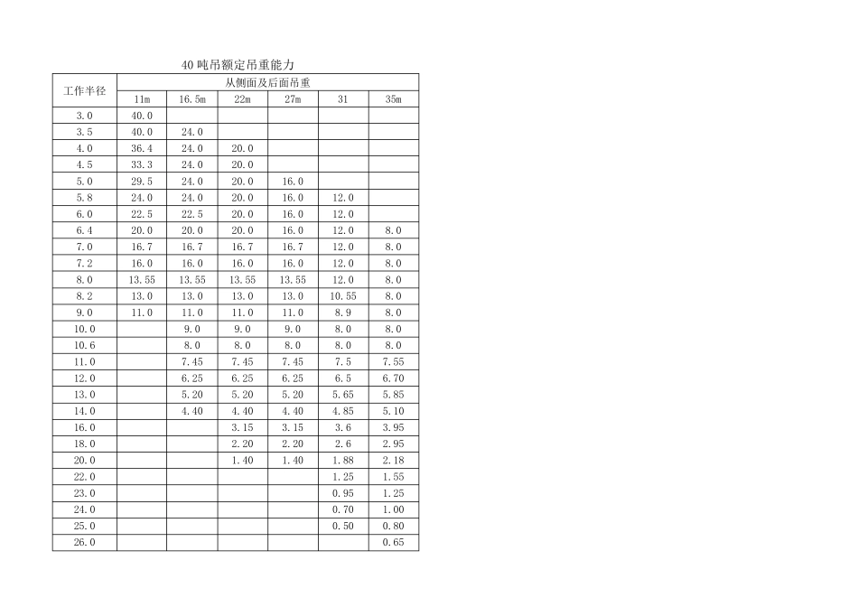 30吨以上吊车参数表_第2页