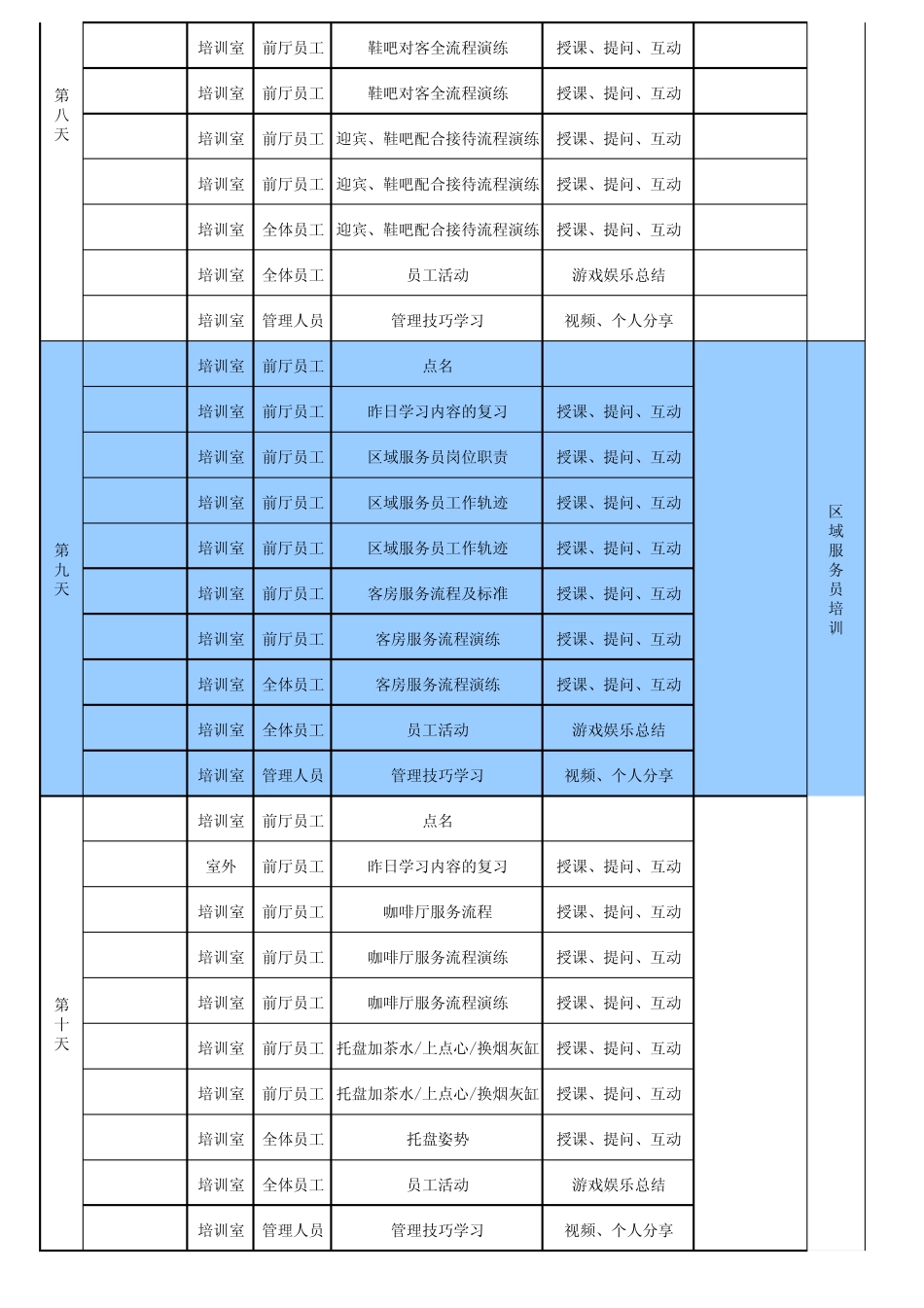 30天培训计划表格_第3页
