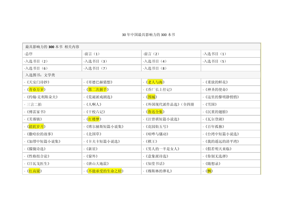 30年中国最具影响力的300本书_第1页