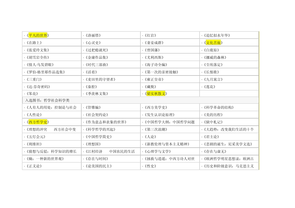 30年中国最具影响力的300本书_第2页
