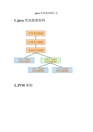 30种java技术框架方案架构图汇总