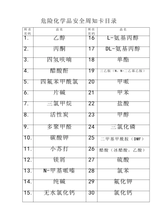 30种危险化学品安全周知卡