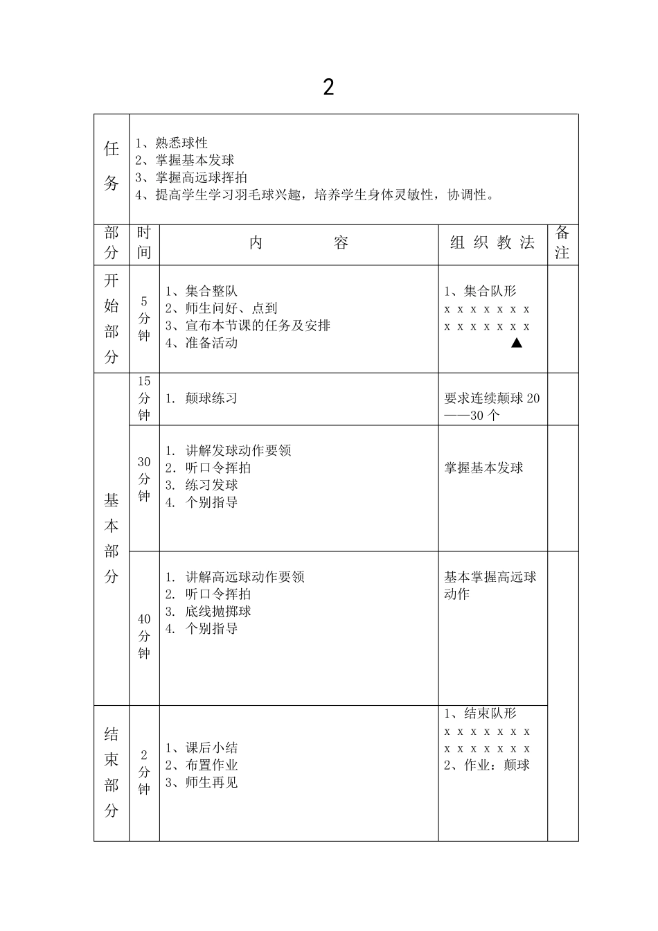 30课时羽毛球教案_第2页