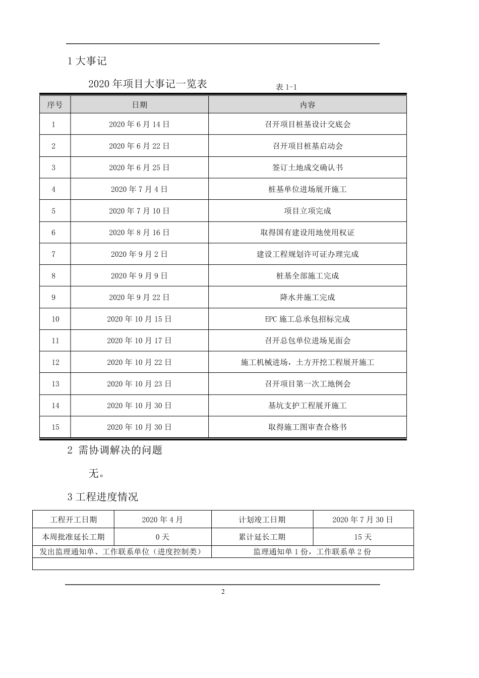 3100001全过程咨询管理周报_第3页