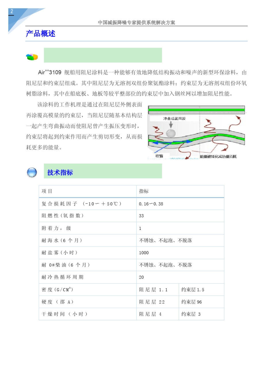 3109舰船用阻尼涂料说明书_第3页