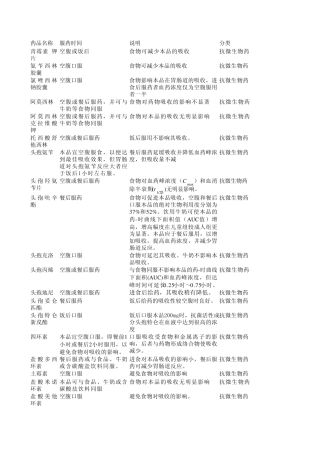 310种口服药物的服药时间