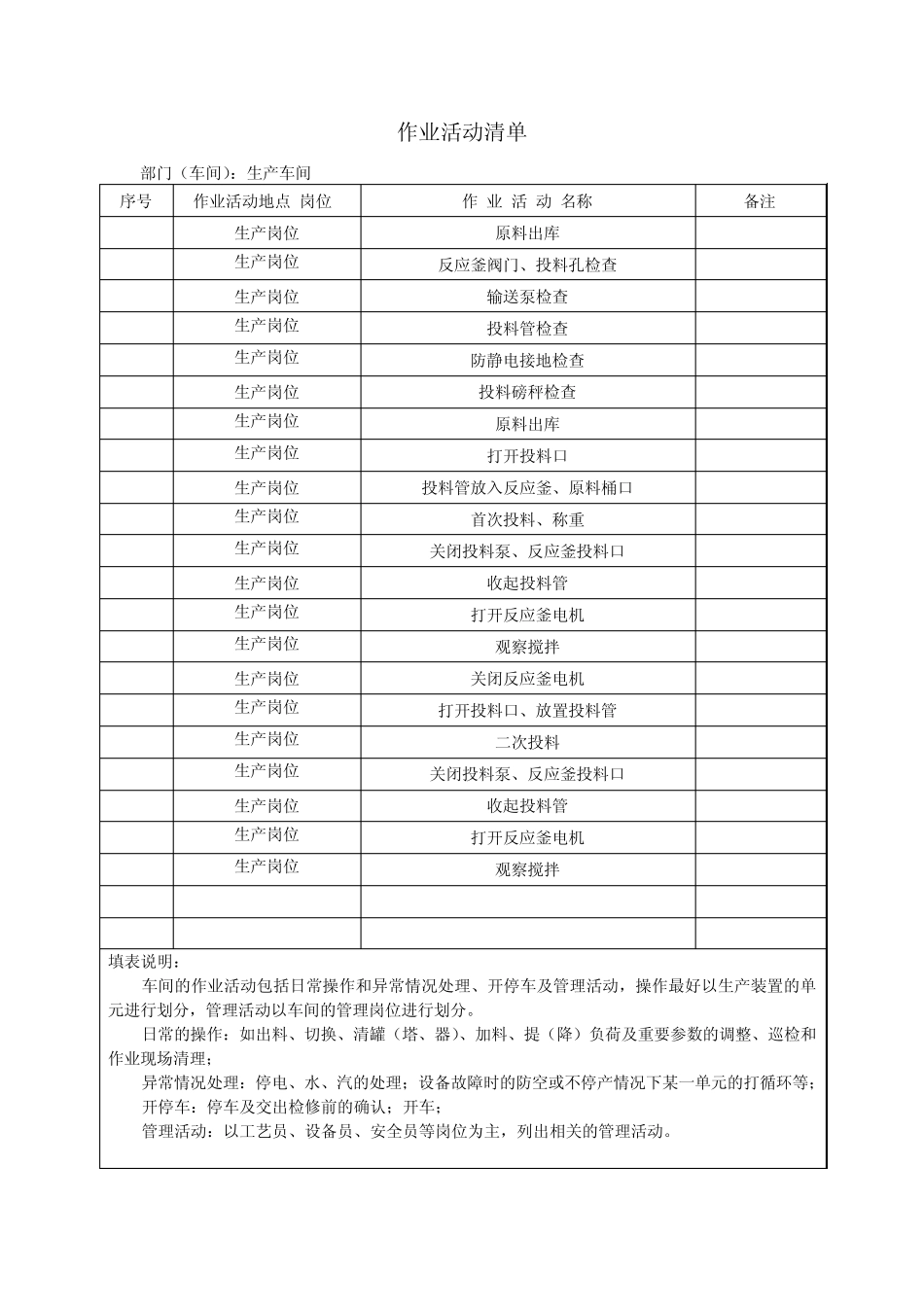 3112作业活动清单_第1页