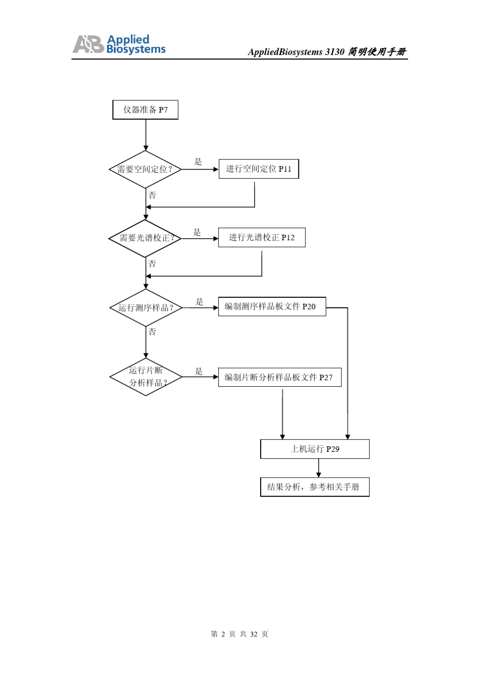 3130XL简明使用手册_第2页