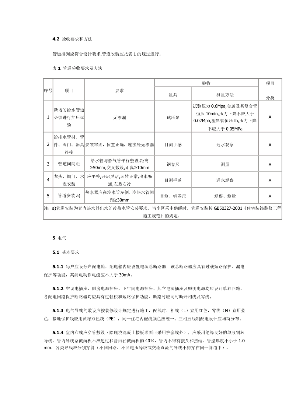 315上海市住宅装饰装修验收标准(2004版315标准)_第3页