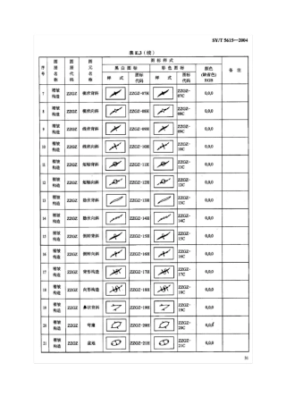 3163石油天然气地质编图规范及图式