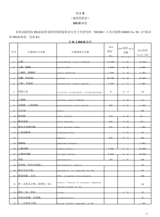 317种化学物质IDLH(立即威胁生命和健康浓度)