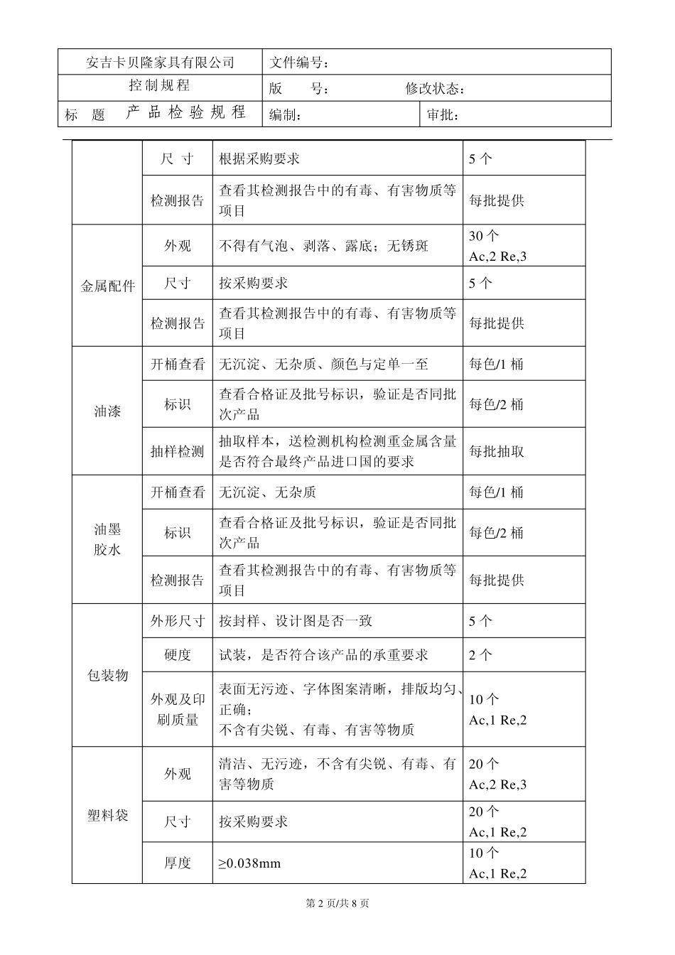 31产品检验规程_第2页