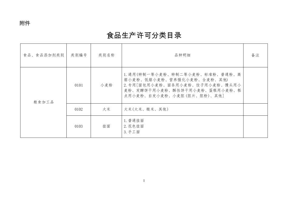 31大类食品分类及类别汇总_第1页