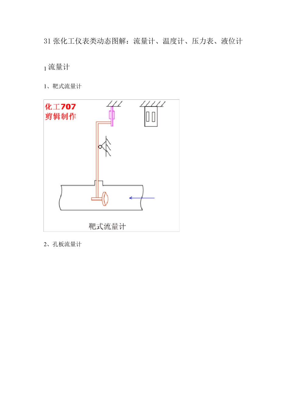 31张化工仪表类动态图解：流量计、温度计、压力表、液位计_第1页