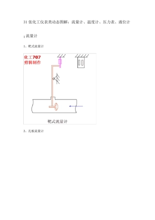 31张化工仪表类动态图解：流量计、温度计、压力表、液位计