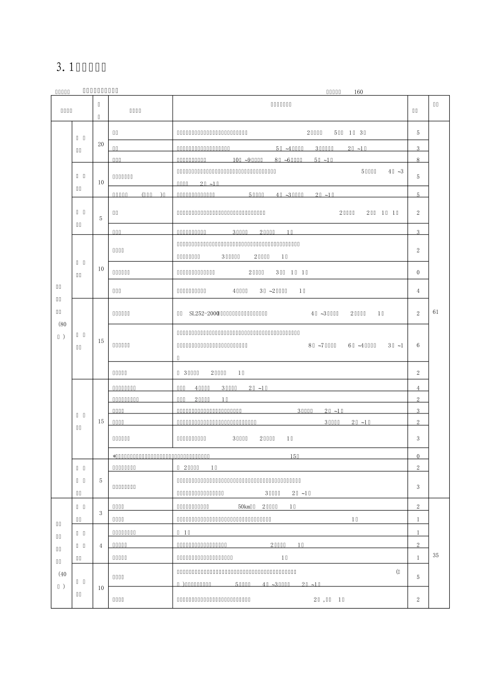 31景区自评报告_第1页
