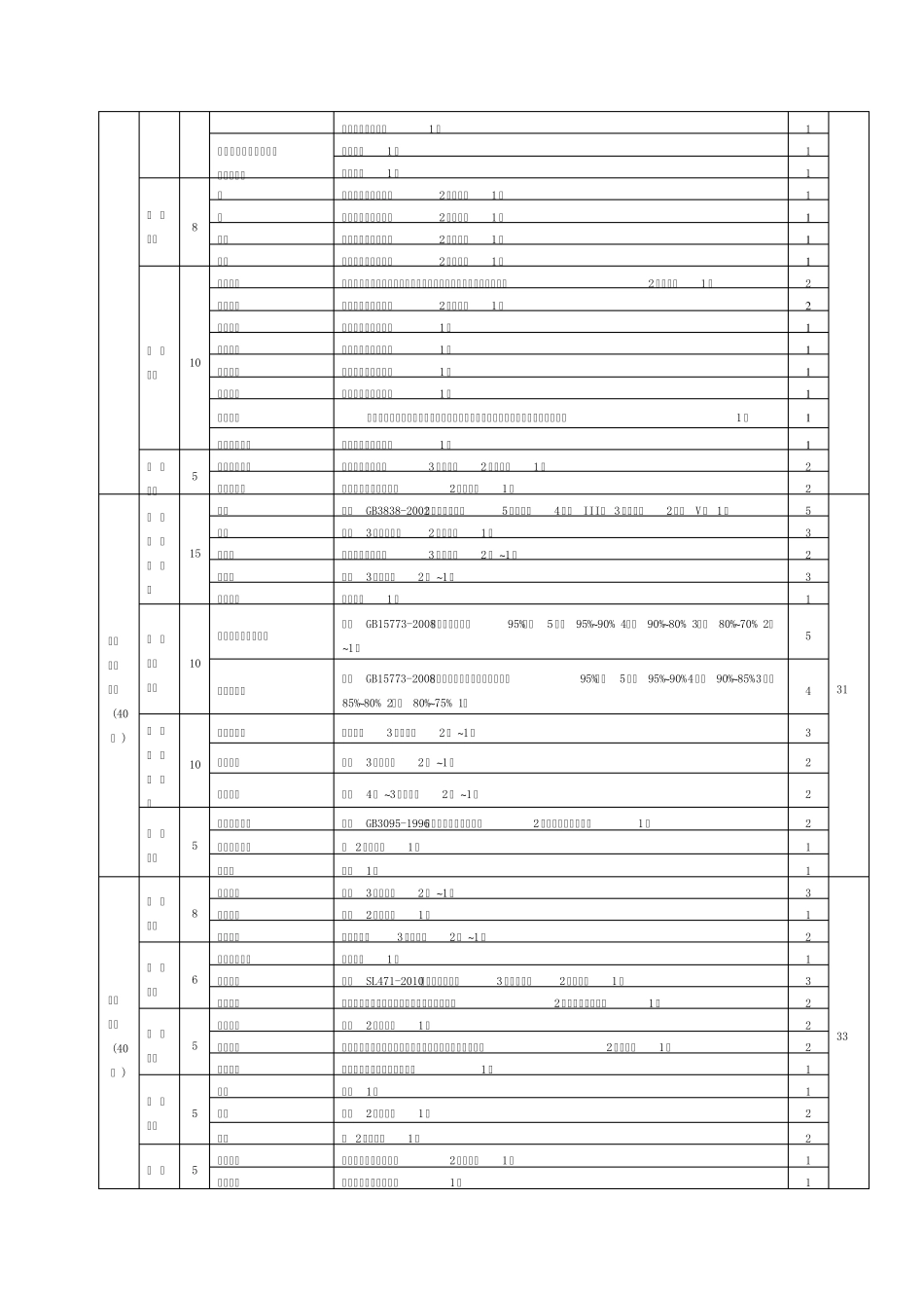 31景区自评报告_第2页