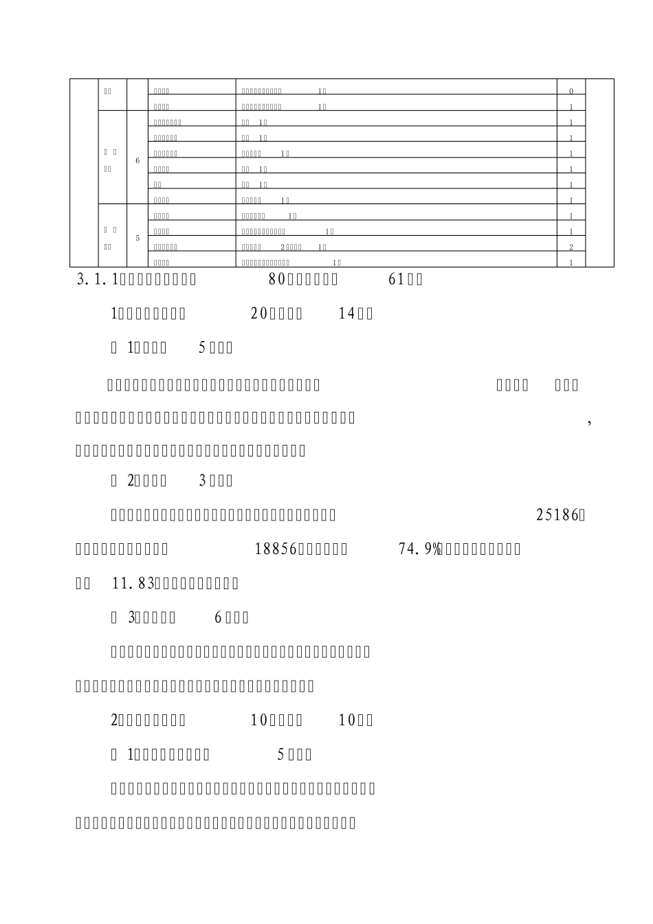 31景区自评报告_第3页