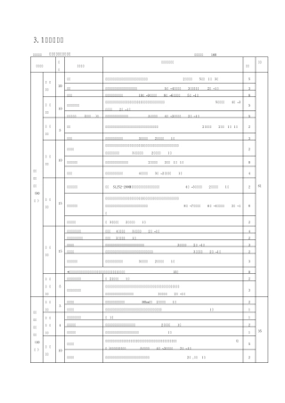 31景区自评报告
