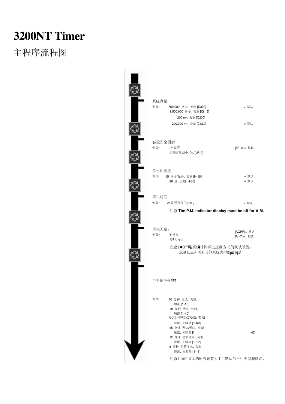 3200nttimer中文说明书_第2页