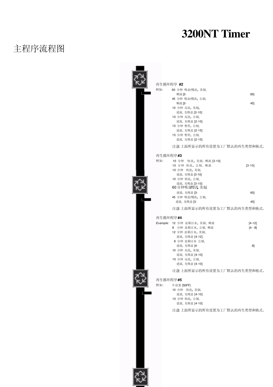 3200nttimer中文说明书_第3页
