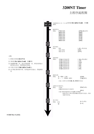 3200nttimer中文说明书