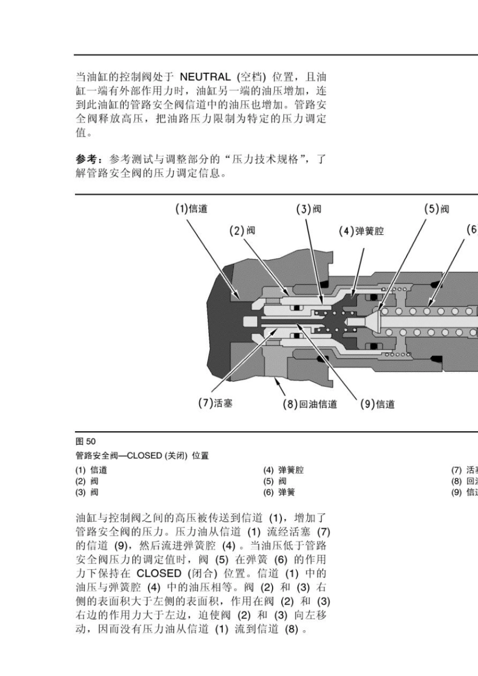 320C液压挖掘机液压系统工作原理2_第3页