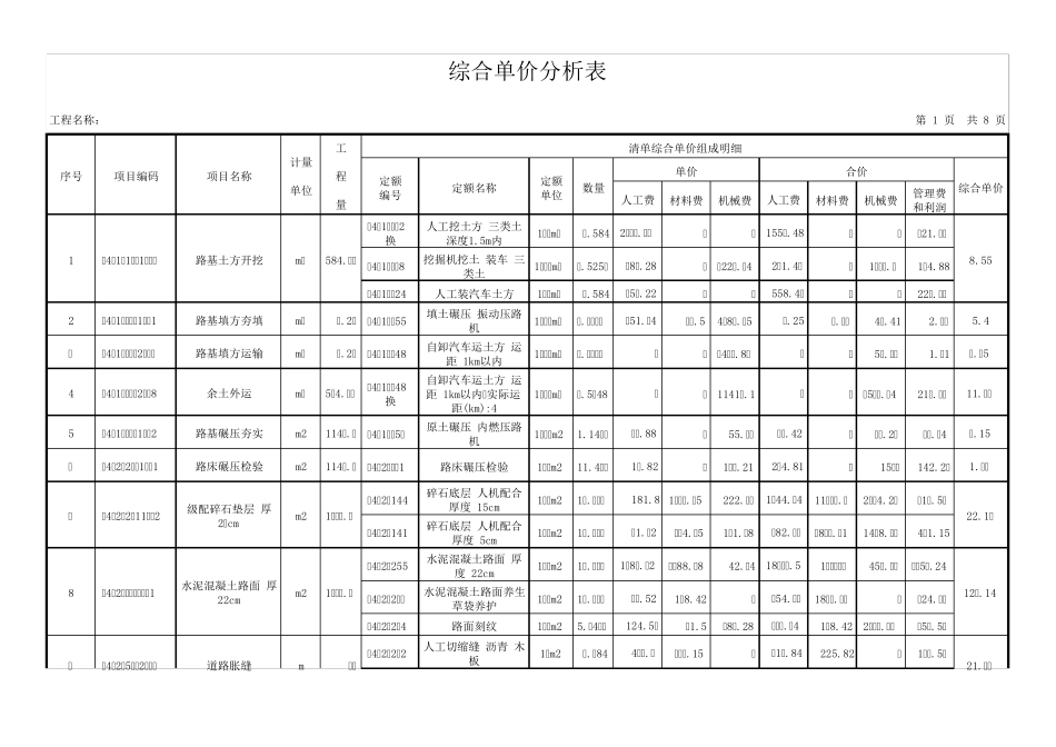 322076_混凝土路面道路做法及套价_第1页