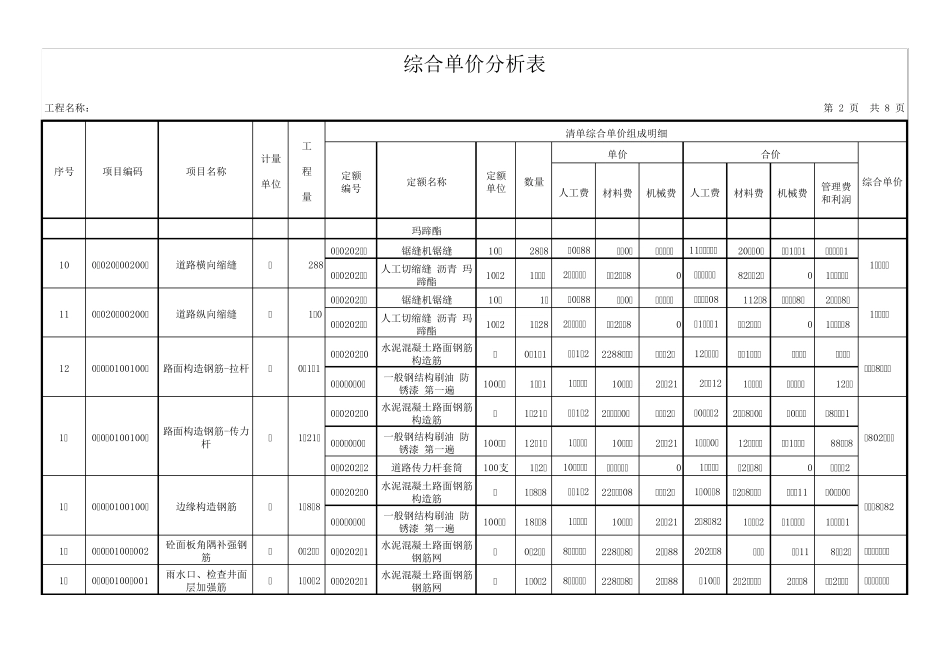 322076_混凝土路面道路做法及套价_第3页