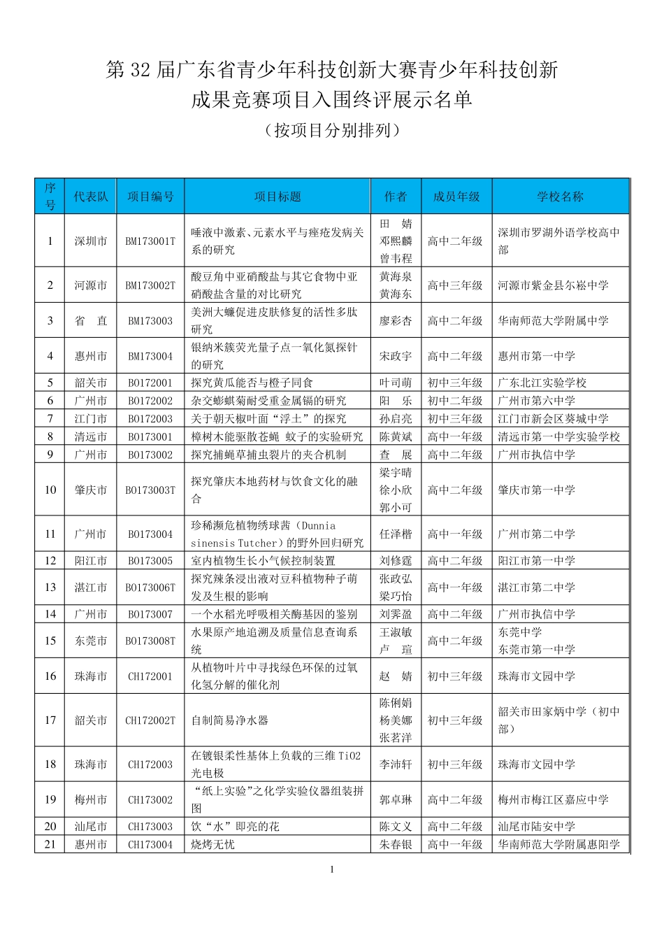 32届科技创新比赛作品_第1页