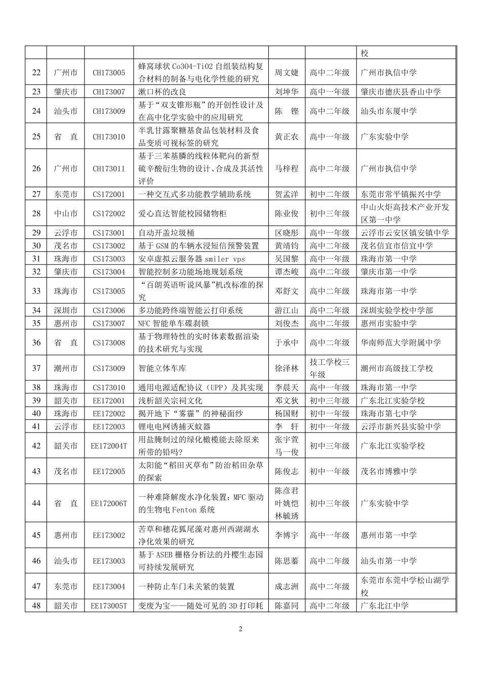 32届科技创新比赛作品_第2页