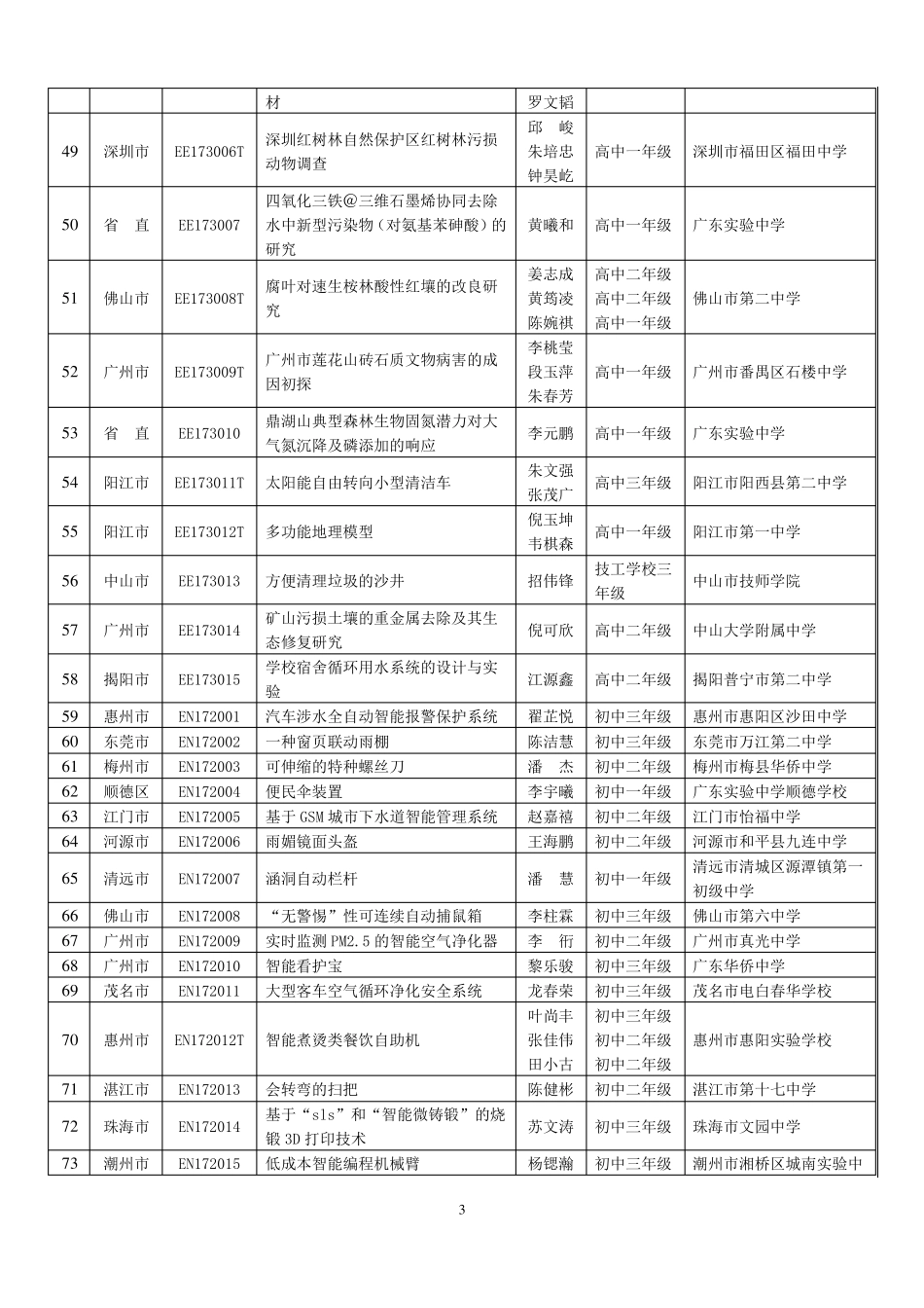 32届科技创新比赛作品_第3页