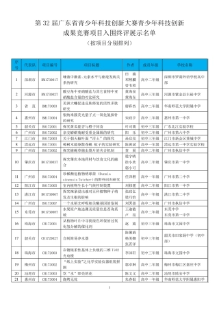 32届科技创新比赛作品
