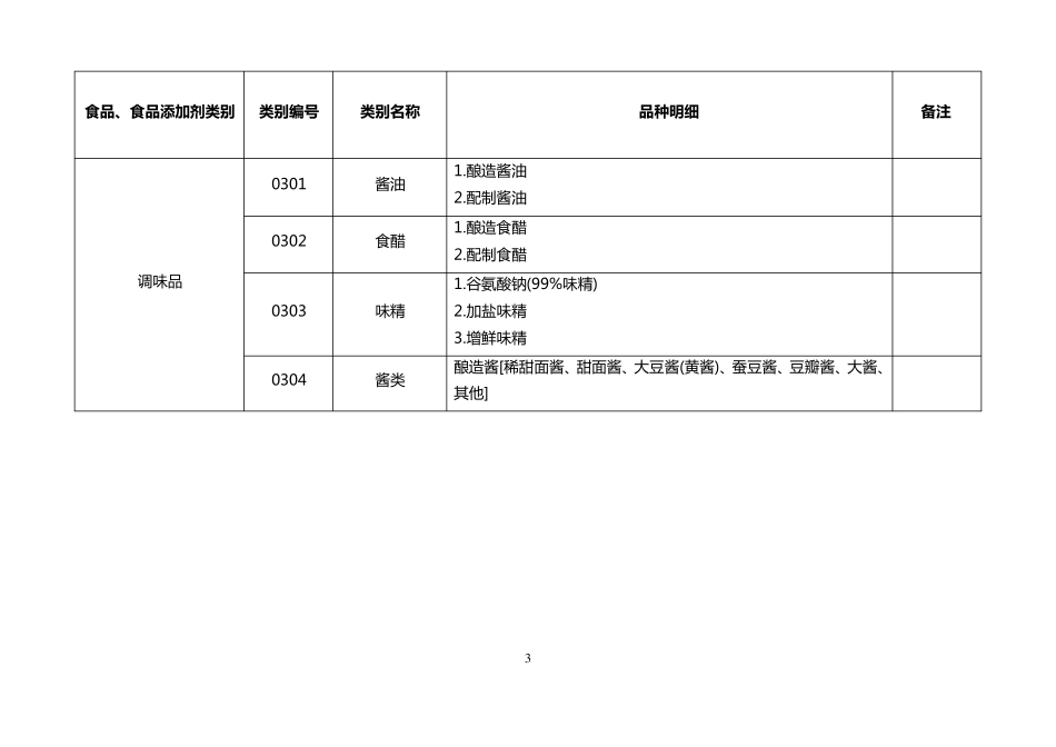 32类食品分类目录_第3页