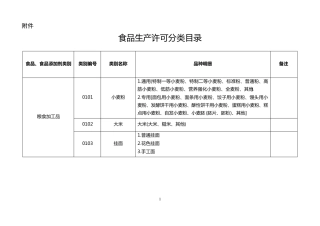 32类食品分类目录
