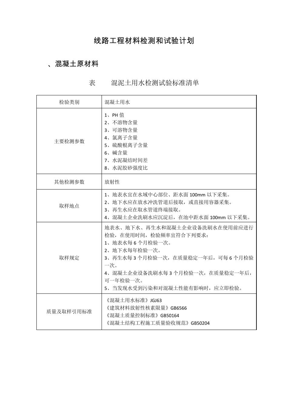 32线路工程材料检测项目、检测依据、取样方法_第1页