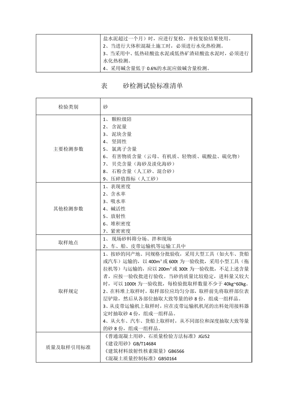 32线路工程材料检测项目、检测依据、取样方法_第3页