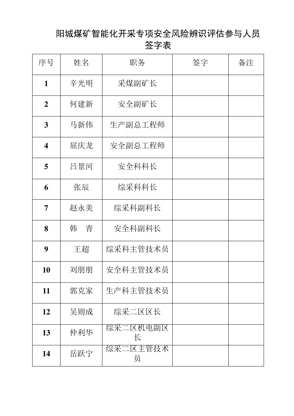 3305工作面智能化开采专项安全风险辨识_第2页