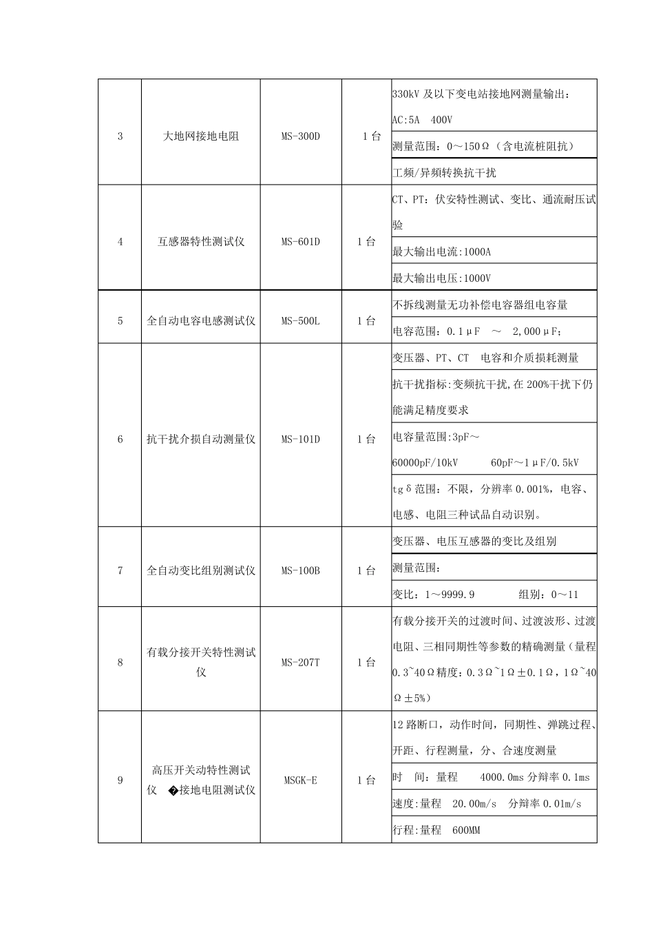 330kV等级变电站设备配置清单_第2页