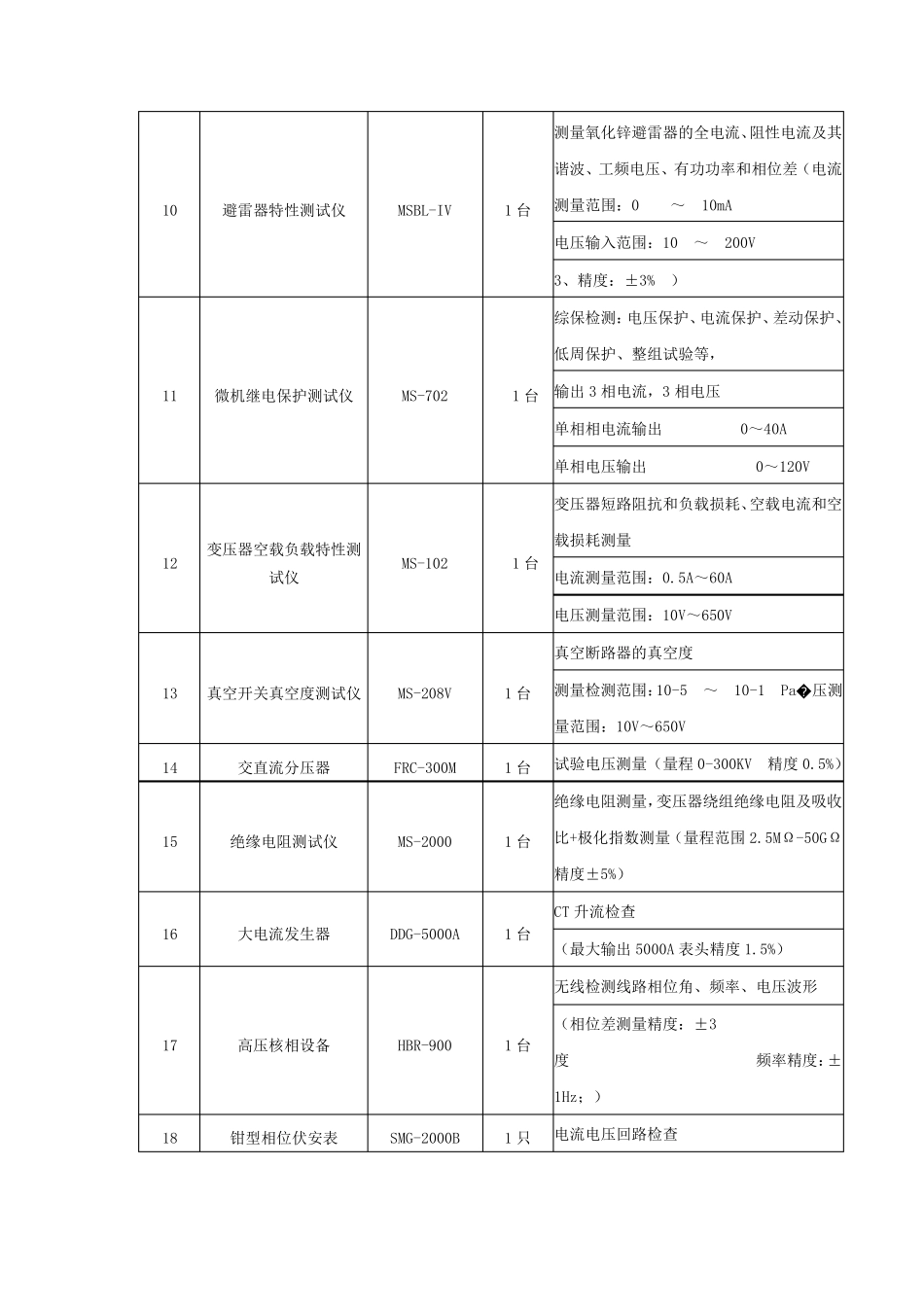 330kV等级变电站设备配置清单_第3页