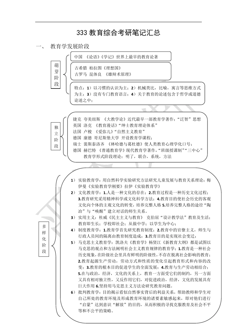 333教育综合考研复习笔记要点汇总_第1页