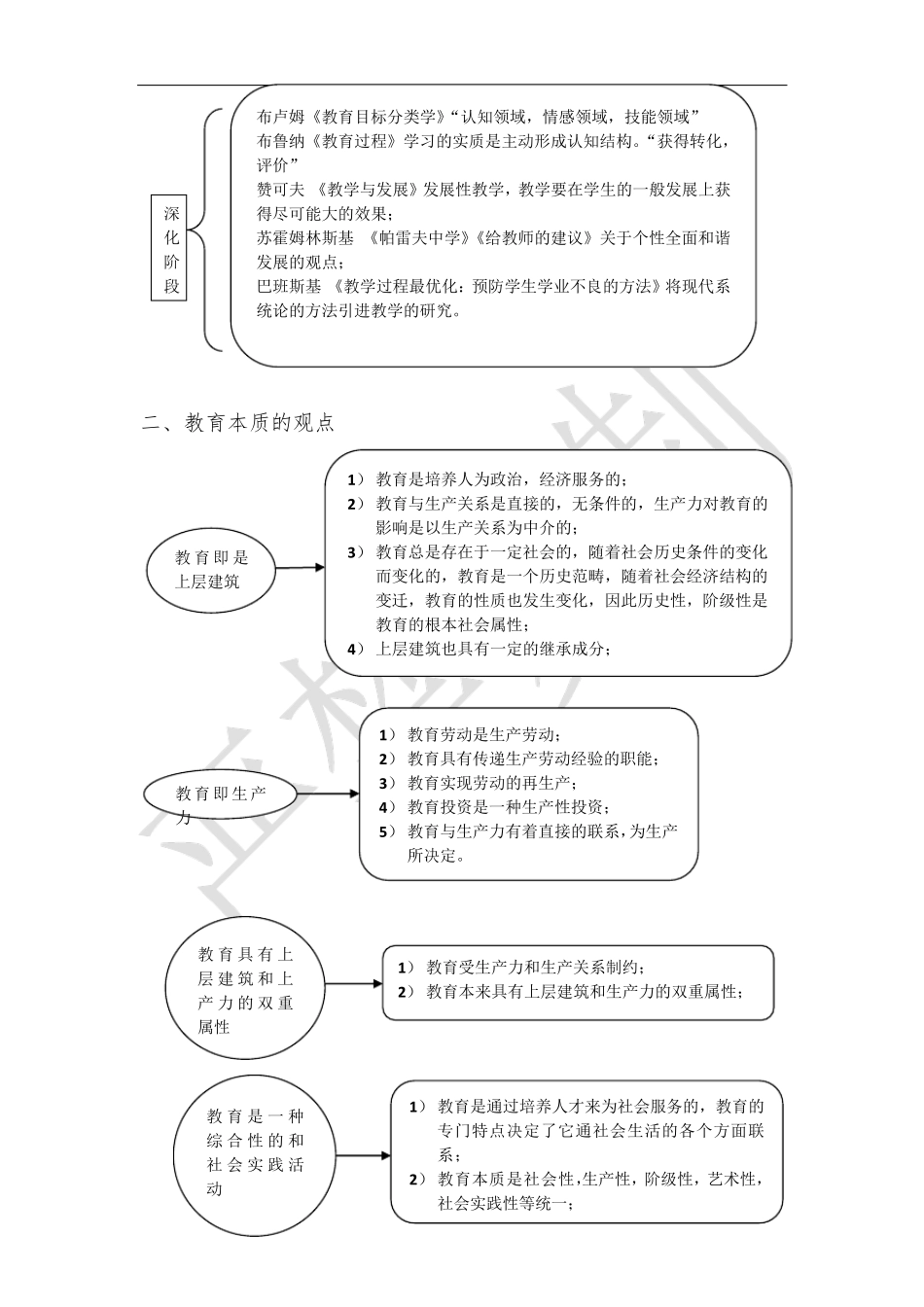 333教育综合考研复习笔记要点汇总_第2页