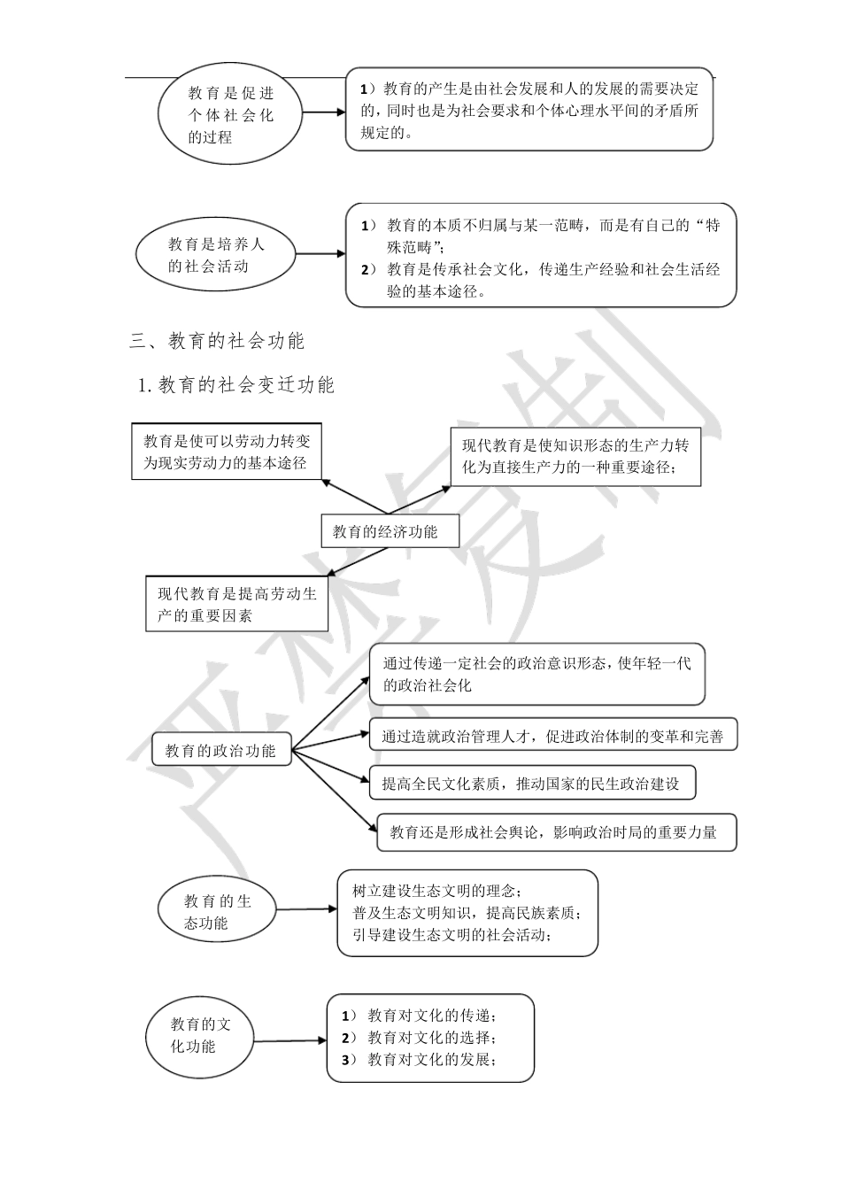 333教育综合考研复习笔记要点汇总_第3页