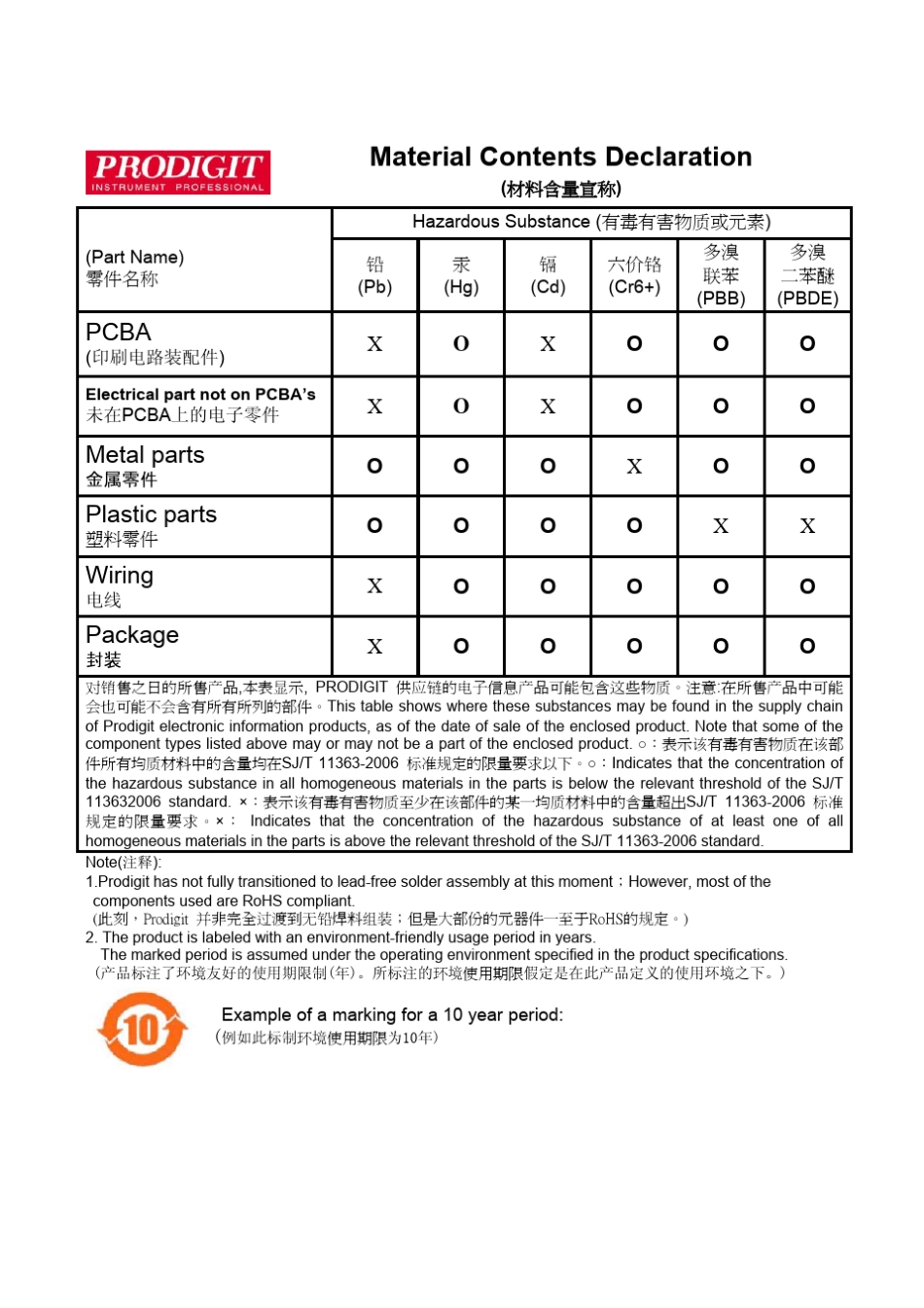 3350系列电子负载操作手册_第2页
