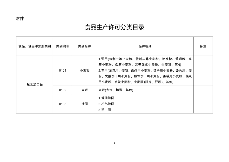 33大类食品分类表_第1页