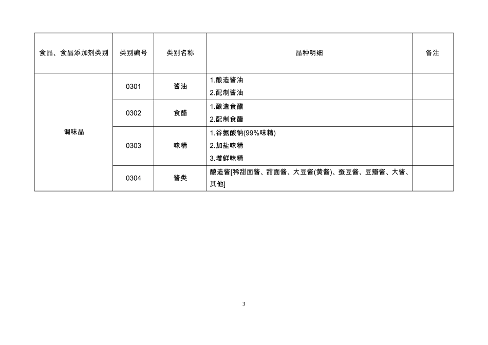 33大类食品分类表_第3页