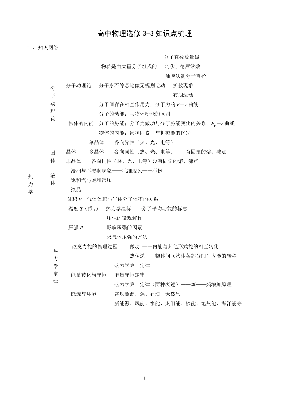 33热学知识点总结_第1页